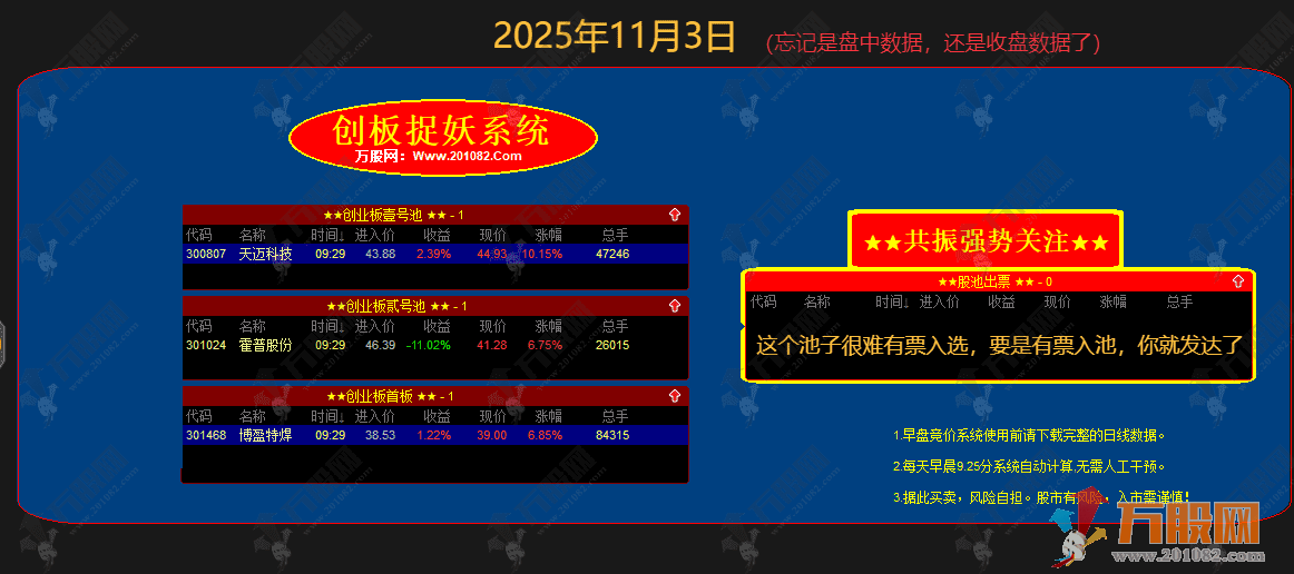 通达信【创业板竞价系统】股池排序专用指标，股池已设置/副图可排序/每天一票 ... ... ... ...