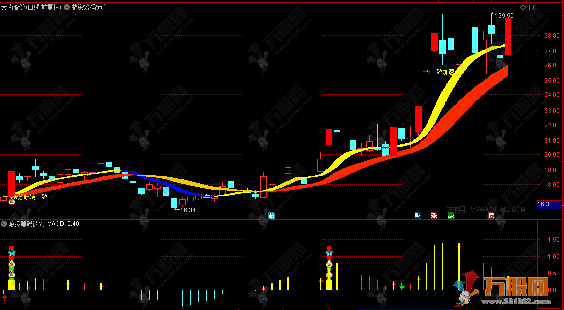 通达信【游资筹码锁】主副选连板接力必备指标 精准捕捉小市值龙头