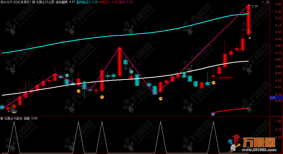 通达信【龙腾主升】主选指标 趋势起爆锁定主升 波段收益直接拉满