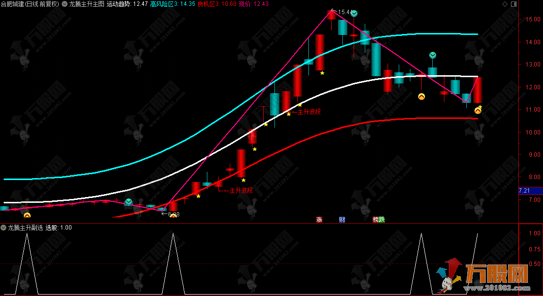 通达信【龙腾主升】主选指标 趋势起爆锁定主升 波段收益直接拉满