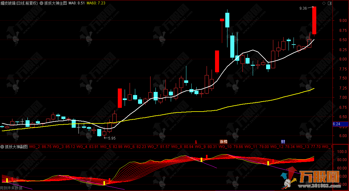 通达信【抓妖大神】主副选 连板妖股快进快出 稳抓机会不遗漏