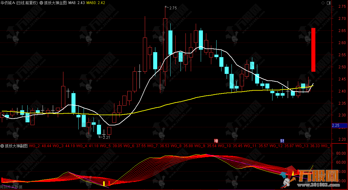 通达信【抓妖大神】主副选 连板妖股快进快出 稳抓机会不遗漏