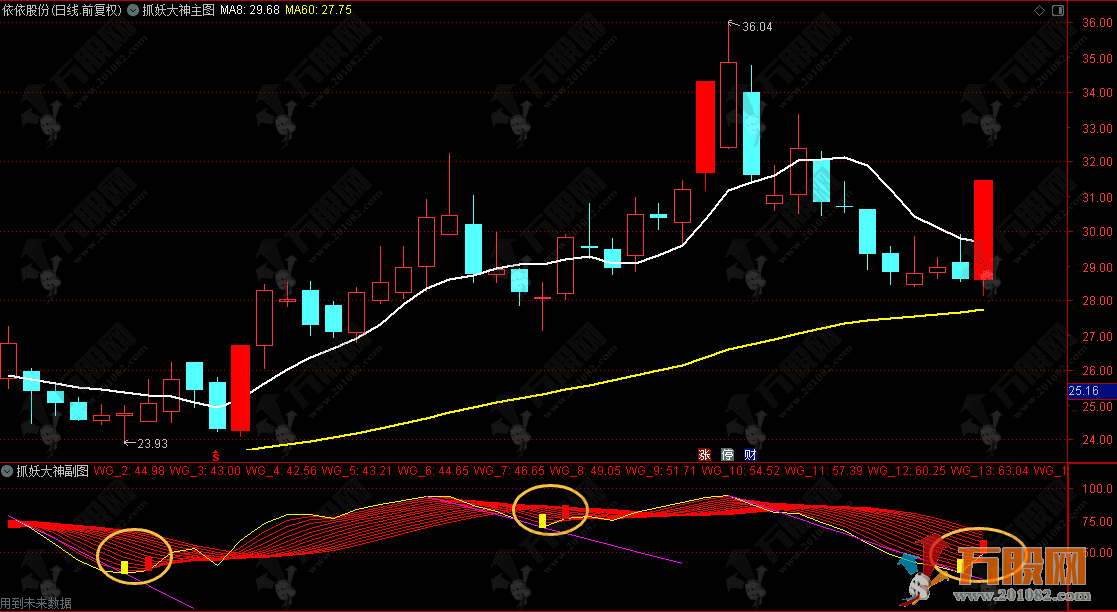 通达信【抓妖大神】主副选 连板妖股快进快出 稳抓机会不遗漏