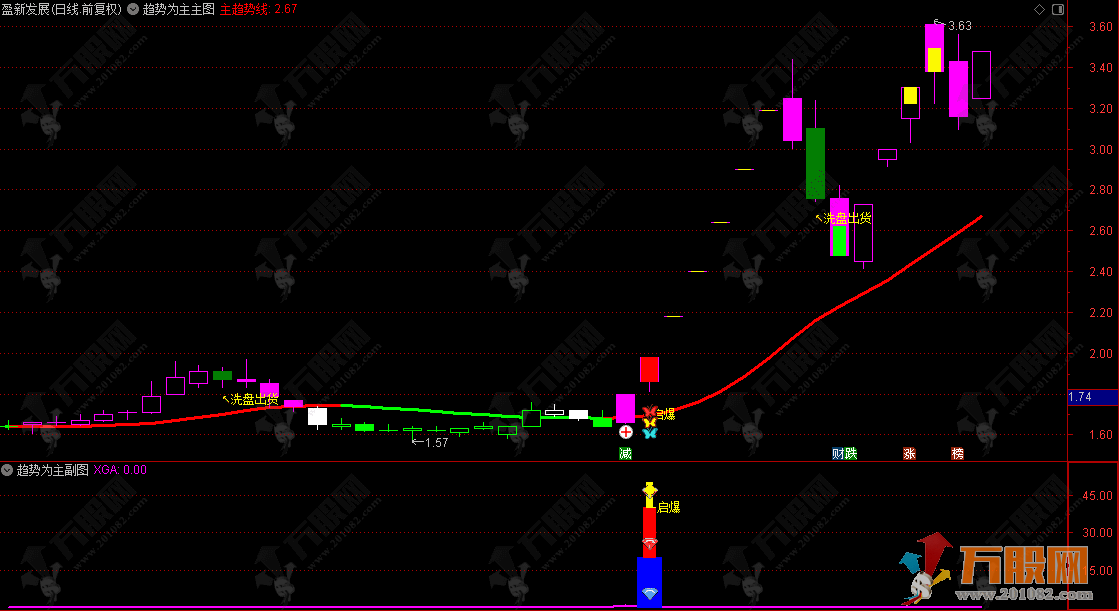 通达信【趋势为主】主副选指标 多空分离，上升趋势回调后做多模型，支持手机和电脑使用 ...