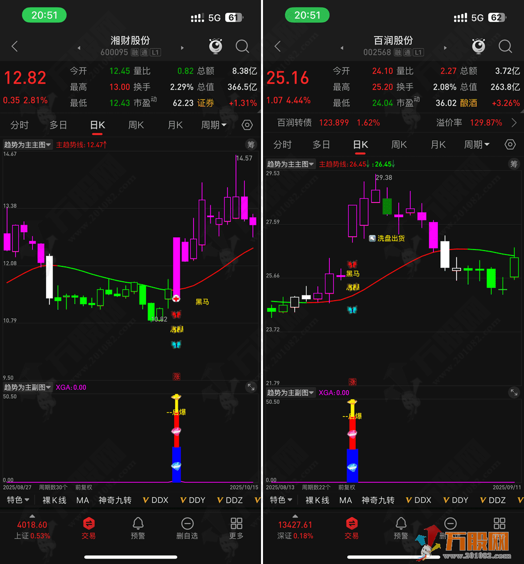 通达信【趋势为主】主副选指标 多空分离，上升趋势回调后做多模型，支持手机和电脑使用 ...
