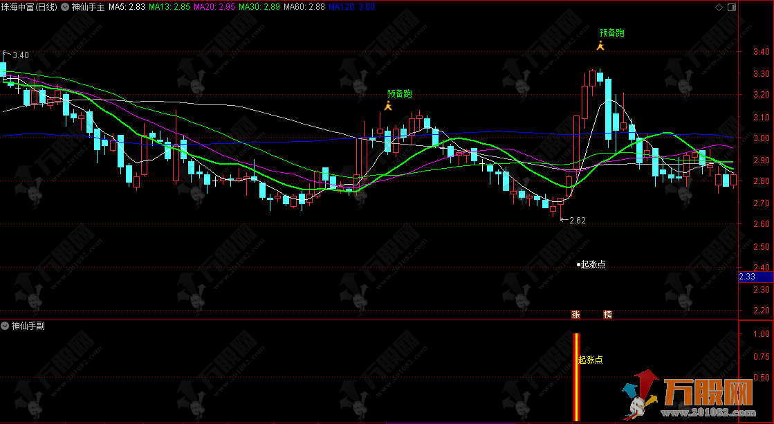 通达信【神仙手起涨点】某宝388主副选超跌反弹指标 专攻下跌趋势反弹机会 企稳回升信号 ... ...