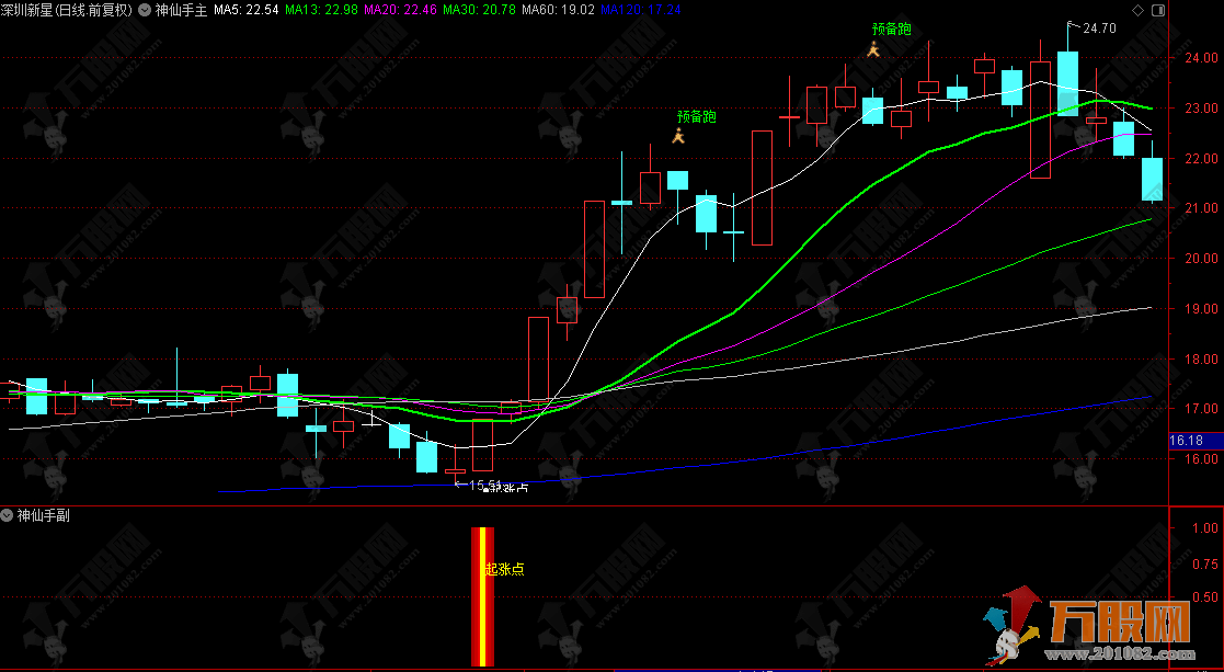 通达信【神仙手起涨点】某宝388主副选超跌反弹指标 专攻下跌趋势反弹机会 企稳回升信号 ... ...