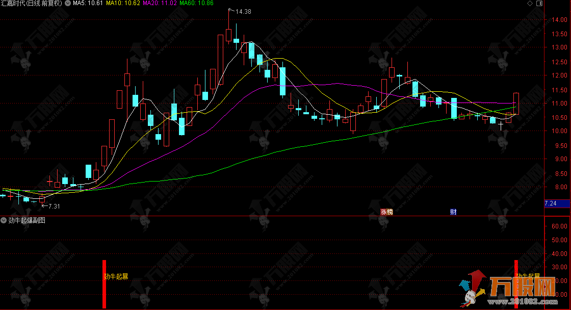 通达信【劲牛起爆】副选指标 同时把握住左侧交易、右侧交易和强势股追涨的不同机会 ...