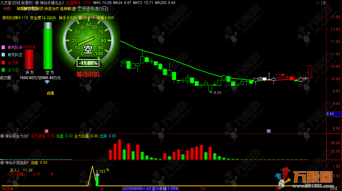 通达信【神仙手擒龙】1主4副3分时3选股，最近的龙头妖股通通都抓到