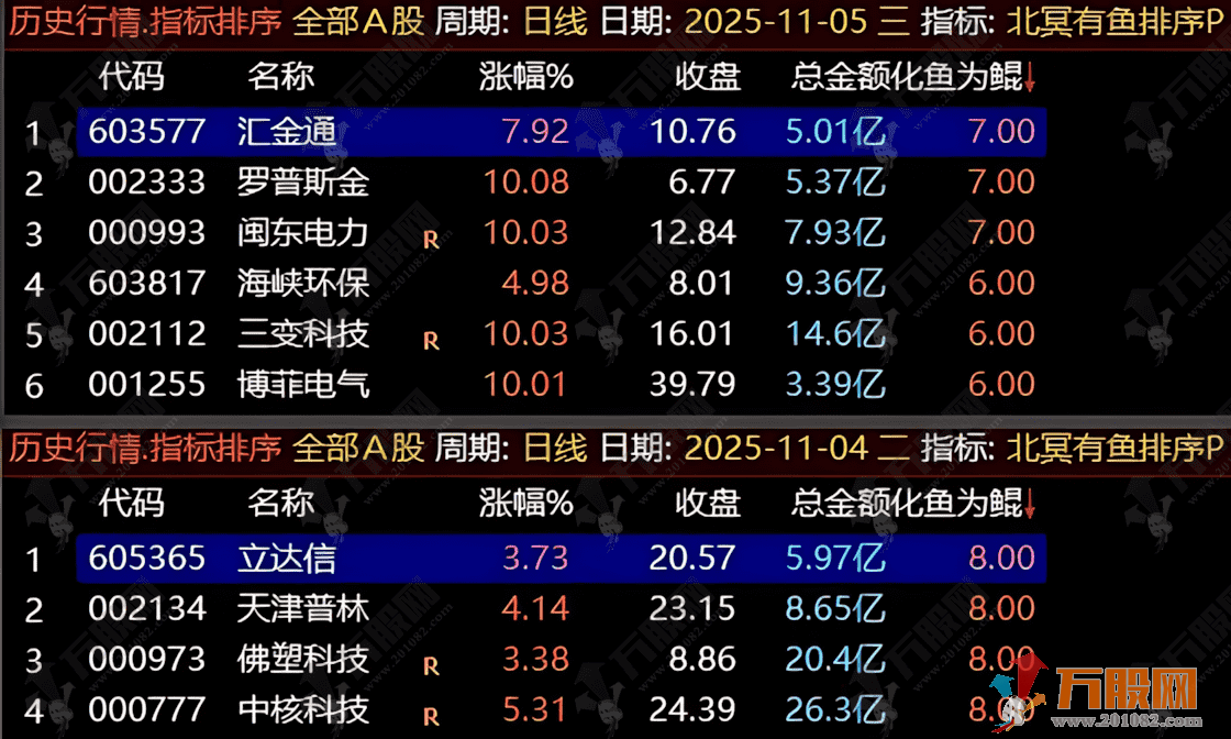 通达信【北冥有鱼】早盘竞价排序/选股指标 排序仅限电脑端 手机可用选股