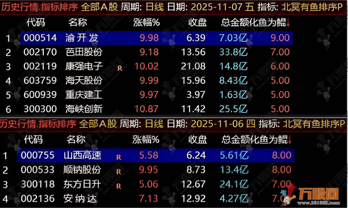 通达信【北冥有鱼】早盘竞价排序/选股指标 排序仅限电脑端 手机可用选股