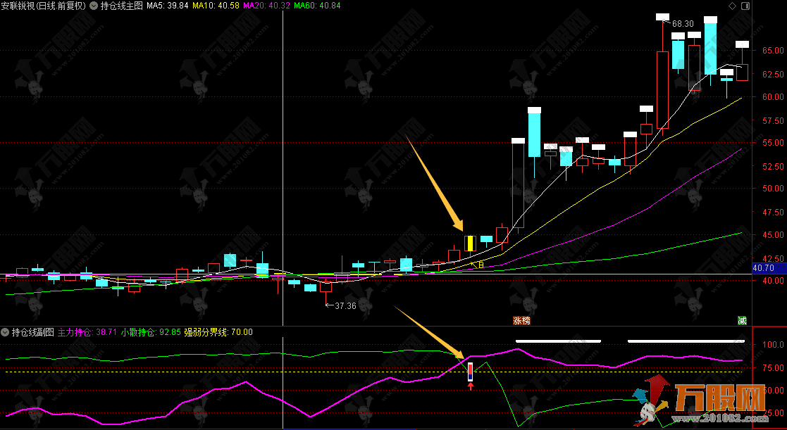 通达信【持仓线】主副选 非常精妙的 主力与散户筹码博弈指标