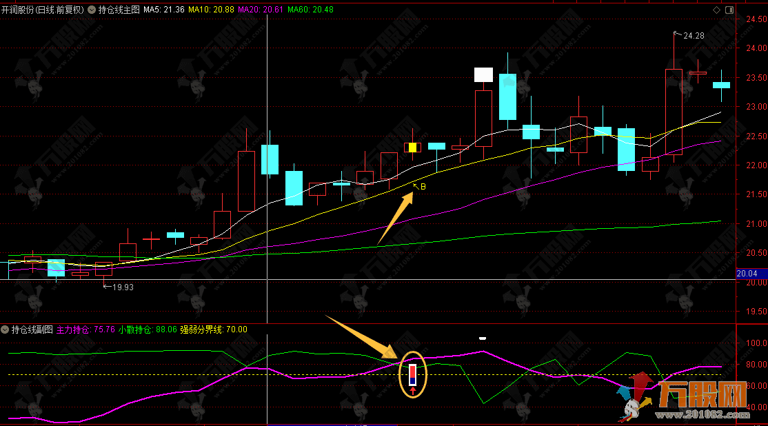 通达信【持仓线】主副选 非常精妙的 主力与散户筹码博弈指标