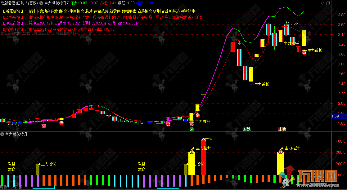 通达信【主力潜伏拉升】主副选指标 不同阶段给出明确的建仓、洗盘、主力潜伏等提示  ... ...