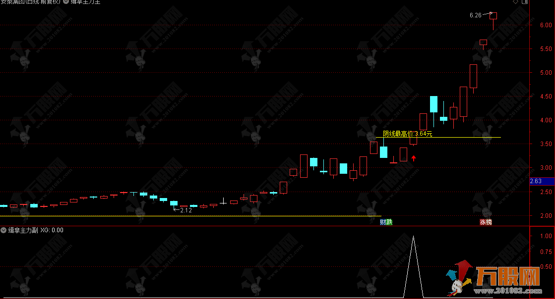 通达信【缉拿主力】主选指标 手中牛股个个妖 无未来函数 使用方法详解