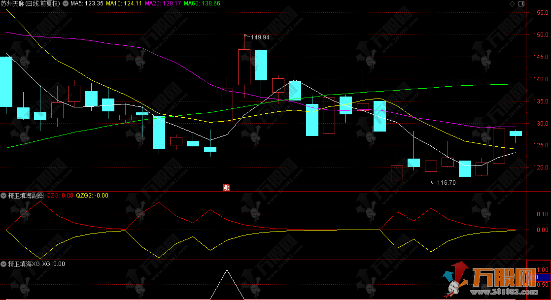 通达信[精卫填海]副选指标——精准挑选潜力牛股使用方法详解