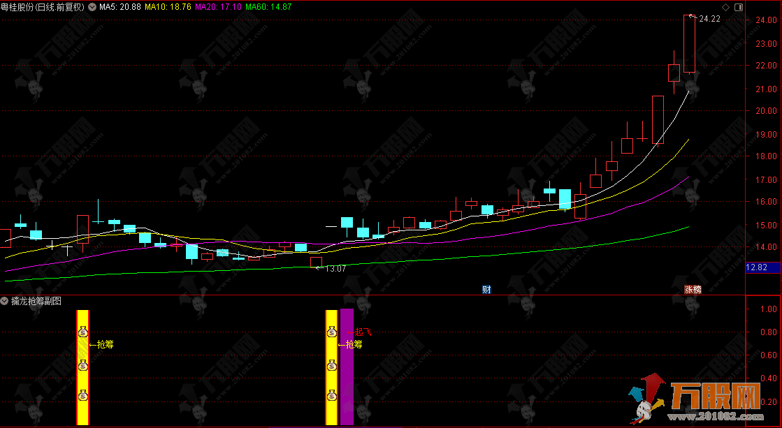 通达信【擒龙抢筹】副选指标，短线狙击龙头信号，无漂移更靠谱，绝对精品！ ...