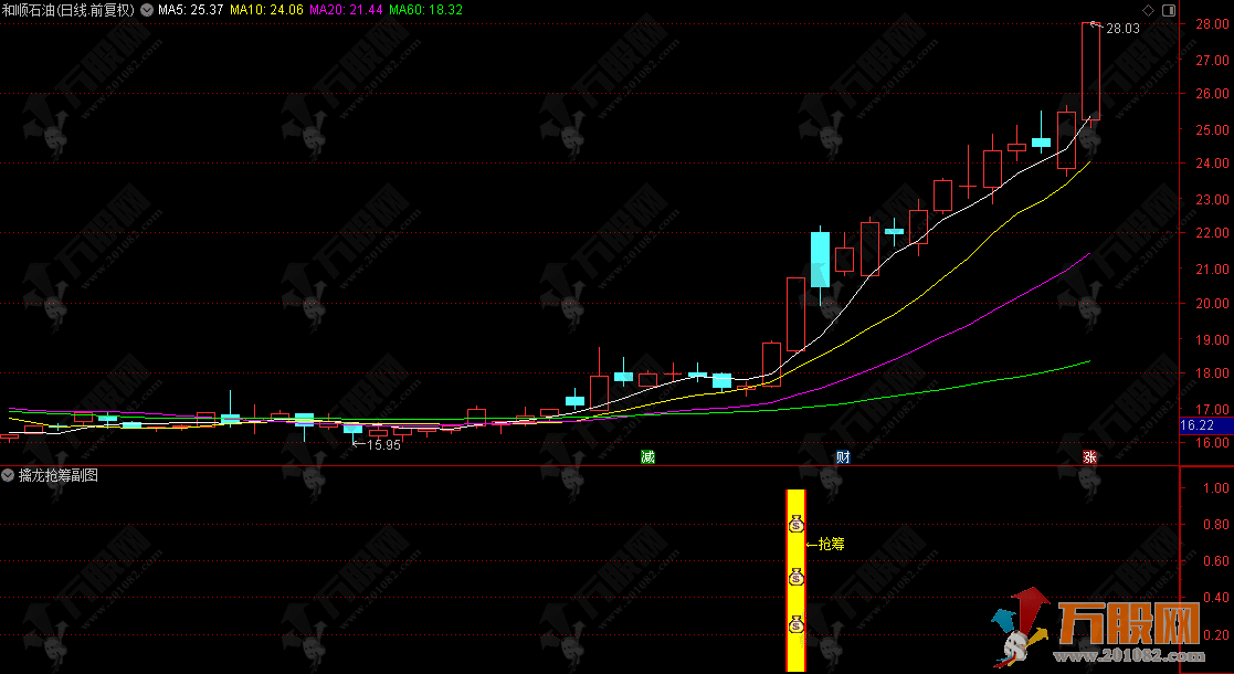 通达信【擒龙抢筹】副选指标，短线狙击龙头信号，无漂移更靠谱，绝对精品！ ...