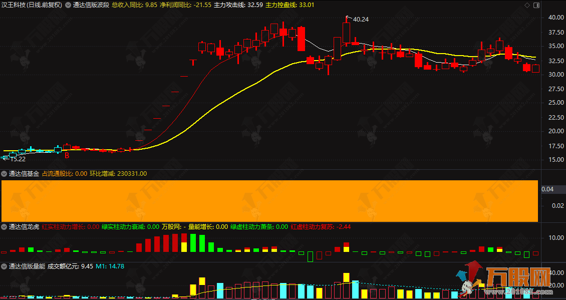 通达信【价值龙头】仿写股多多158000元大师版中的主副图整套指标 手机电脑通用  ...