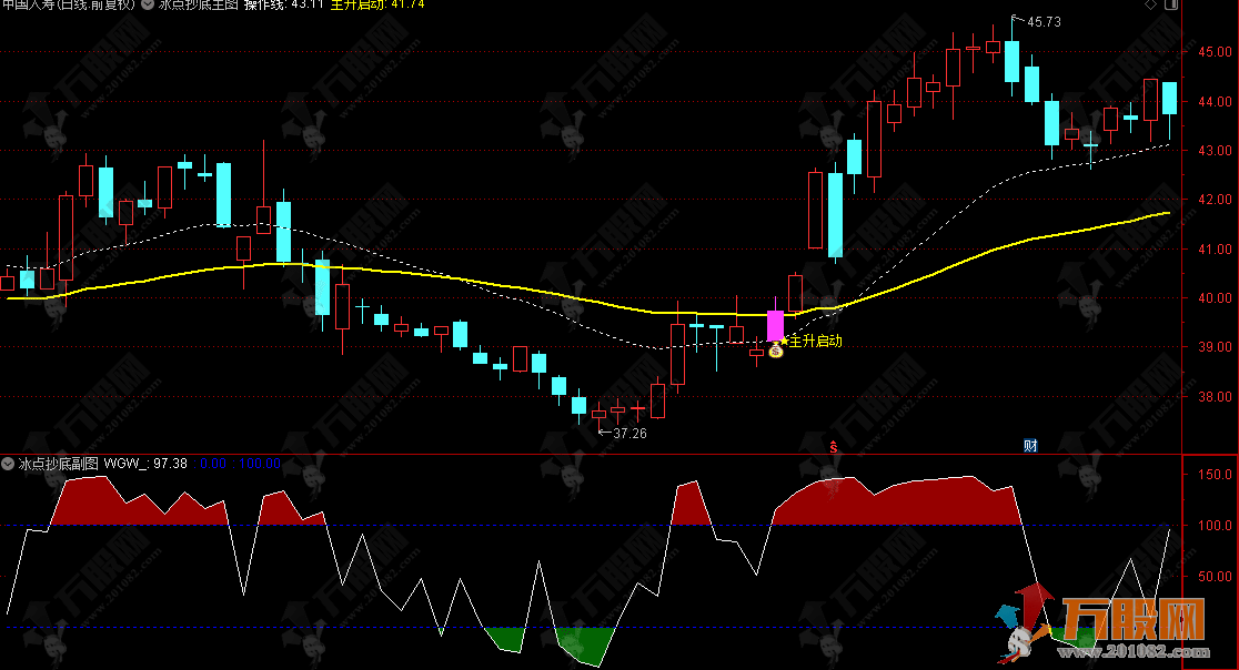 通达信【冰点抄底】主副选指标，绿色谷形态识情绪冰点，锁定抄底良机