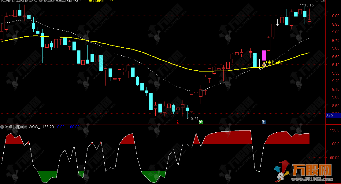 通达信【冰点抄底】主副选指标，绿色谷形态识情绪冰点，锁定抄底良机
