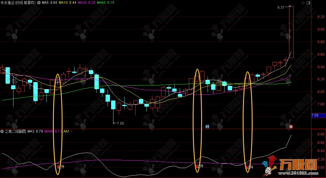 通达信【江南二线】副图指标 用于识别股价的拉升启动信号
