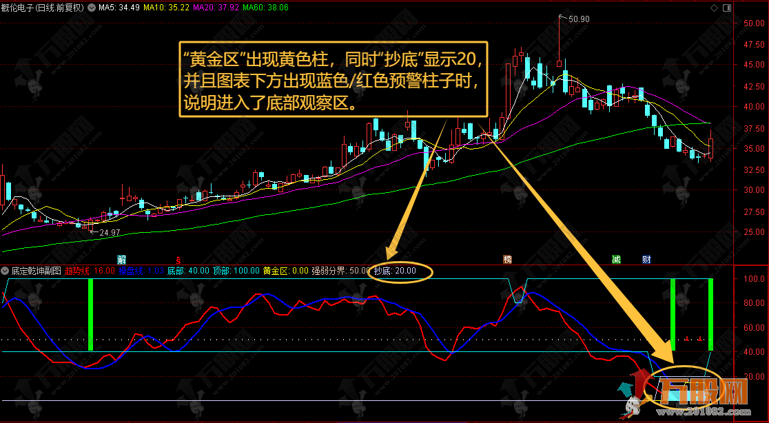 通达信【底定乾坤】副图指标，锁定底部信号，抄底决策定乾坤