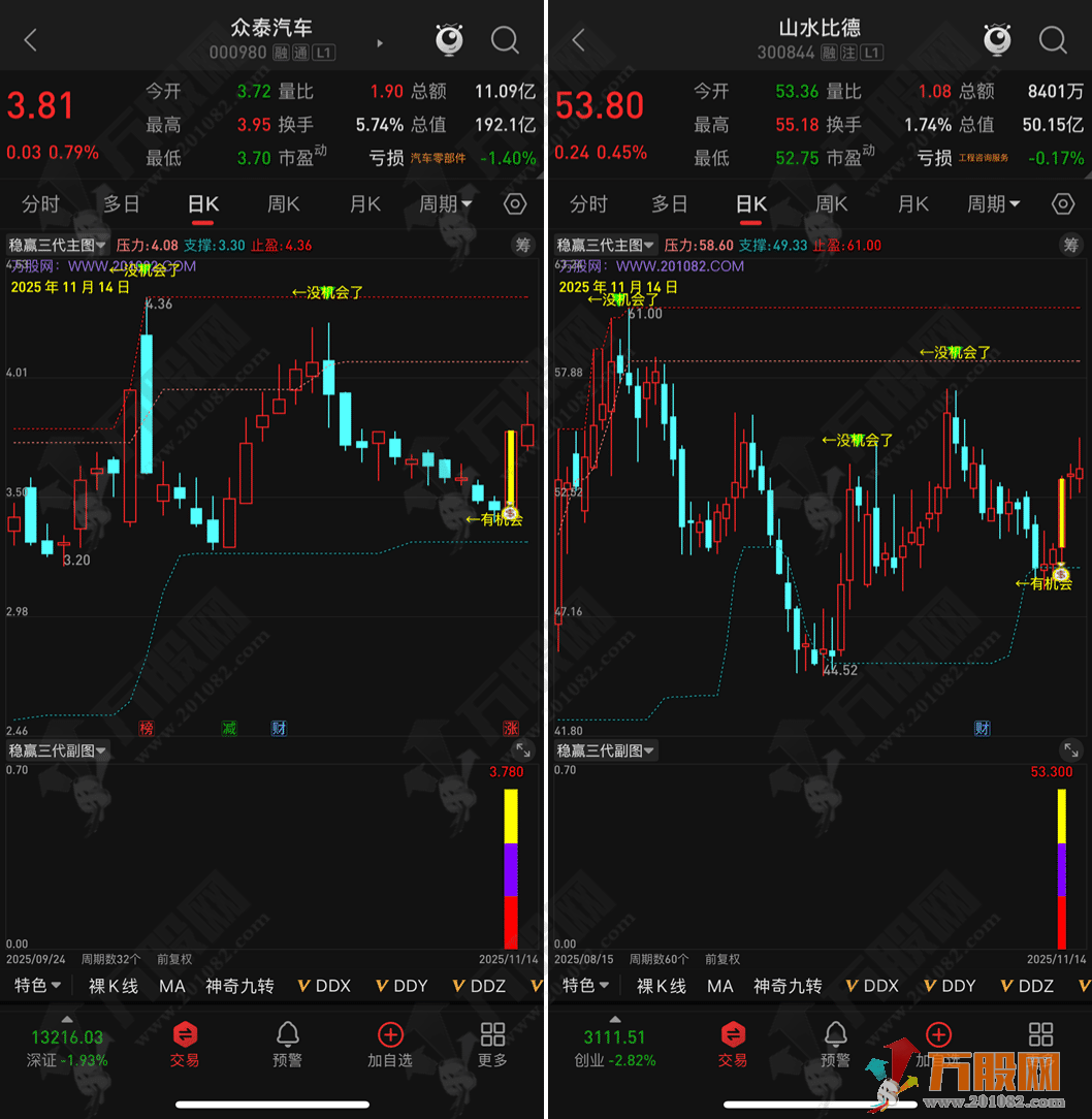 通达信【稳赢三代】主副选指标，把控安全边界，解码风险状态，交易前必看的绝品指标，手机电脑通用 ... ...