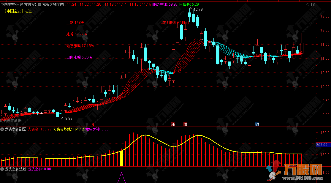 通达信【龙头之神】主副选，监测市场资金动向和强势股机会