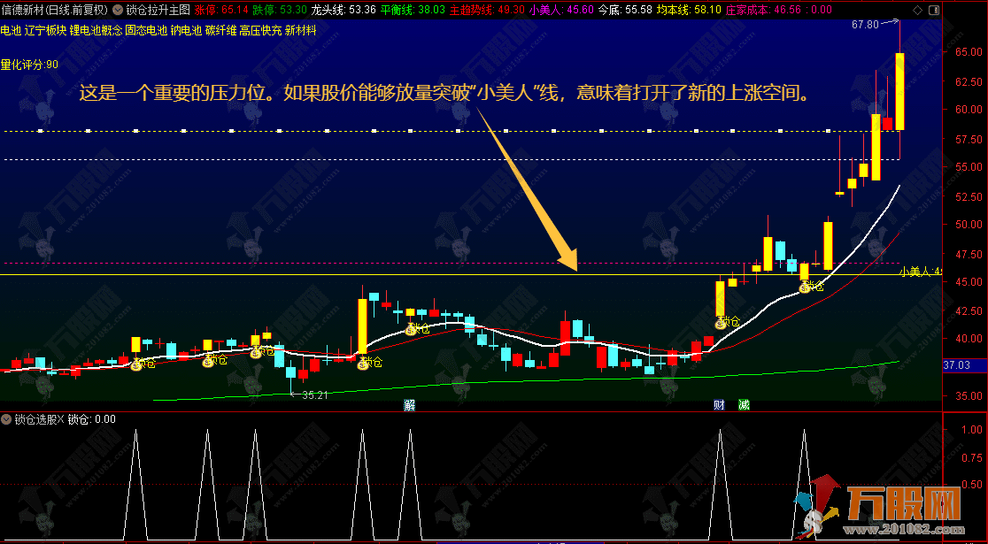 通达信【锁仓拉升】主选指标，看穿主力锁仓动作，判断趋势强度，精准拿捏关键买卖点 ...