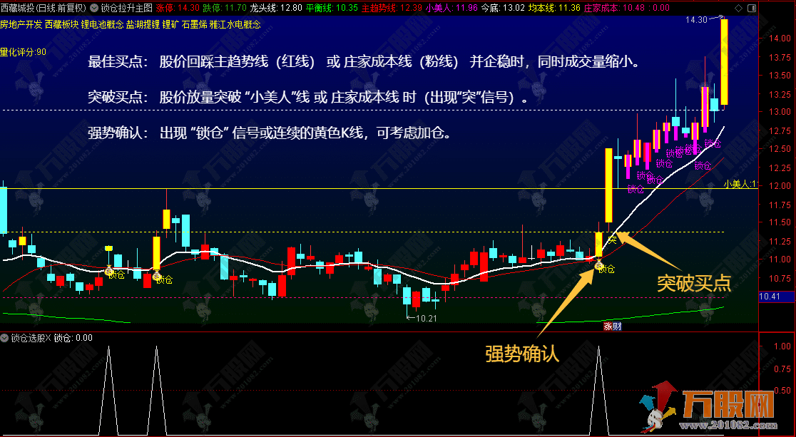 通达信【锁仓拉升】主选指标，看穿主力锁仓动作，判断趋势强度，精准拿捏关键买卖点 ...