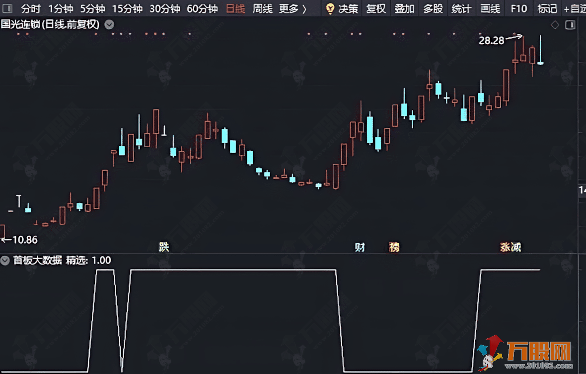 通达信【首板大数据】大数据选股模式配套预警公式以及模式操作流程详解