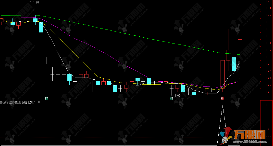通达信【底部起涨】副选指标，低吸信号明确有力，极品指标助力把握起涨低点 ... ...