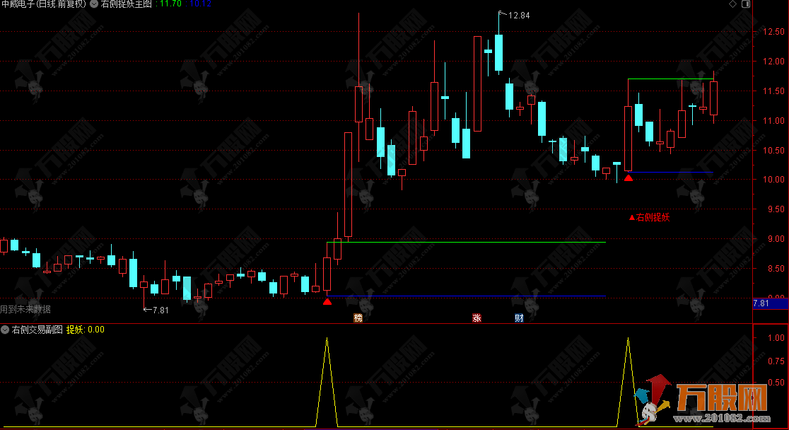 通达信【右侧捉妖】主副选，筛选技术突破潜力股，右侧交易更稳妥！