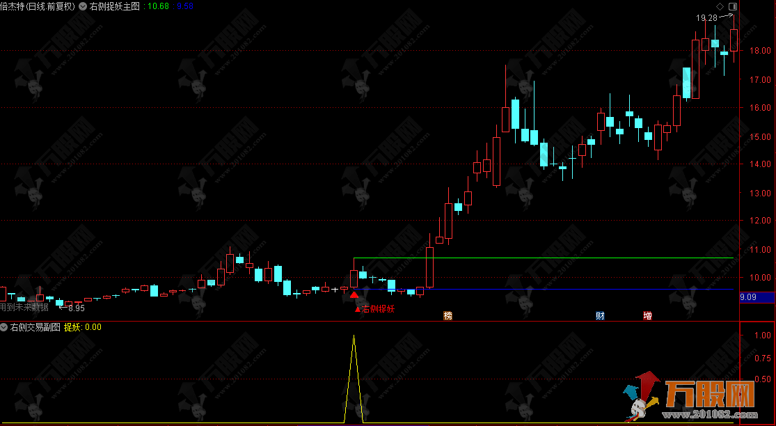 通达信【右侧捉妖】主副选，筛选技术突破潜力股，右侧交易更稳妥！