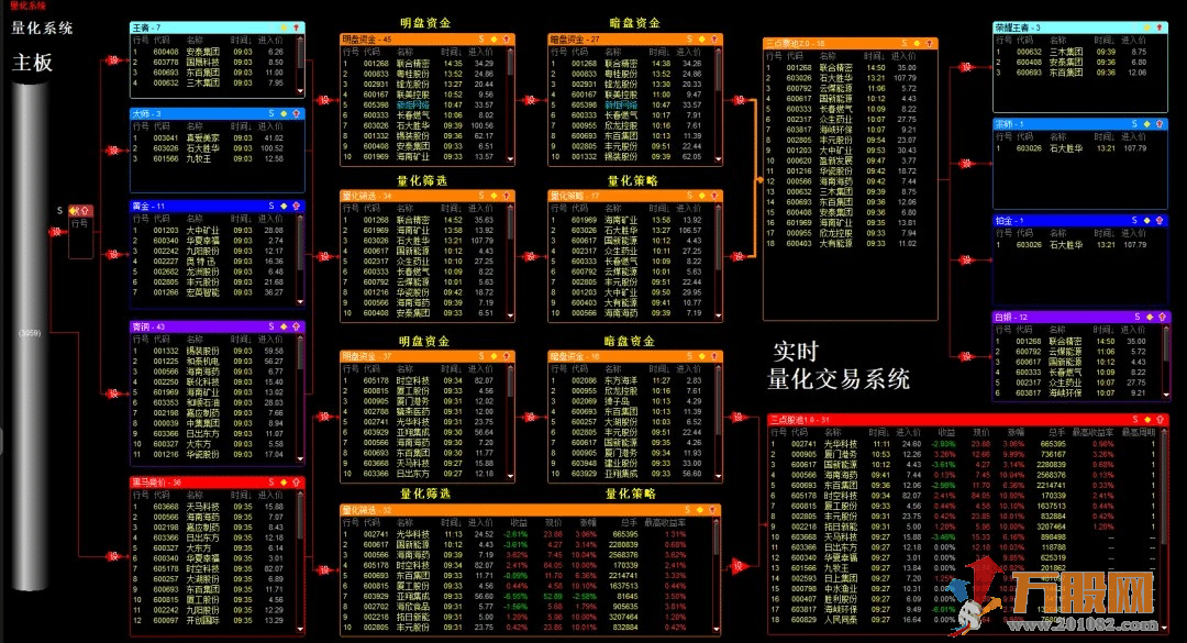 知名大V最新【YS量化系统】无加密指标和股池，附安装使用视频课