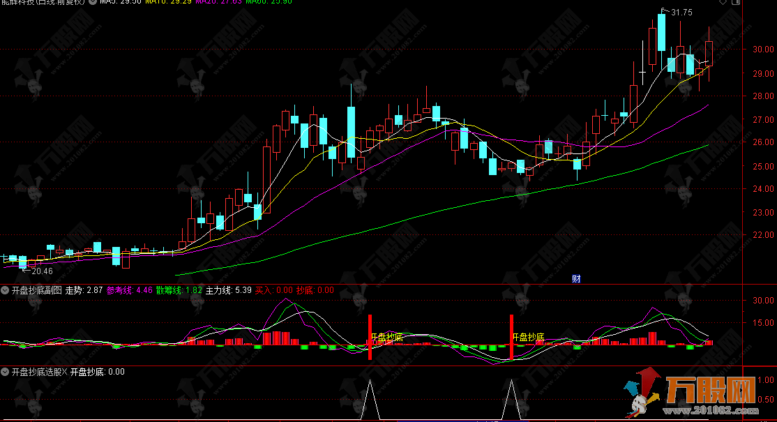 通达信【开盘抄底】副选指标，在超跌区域捕捉反弹启动点