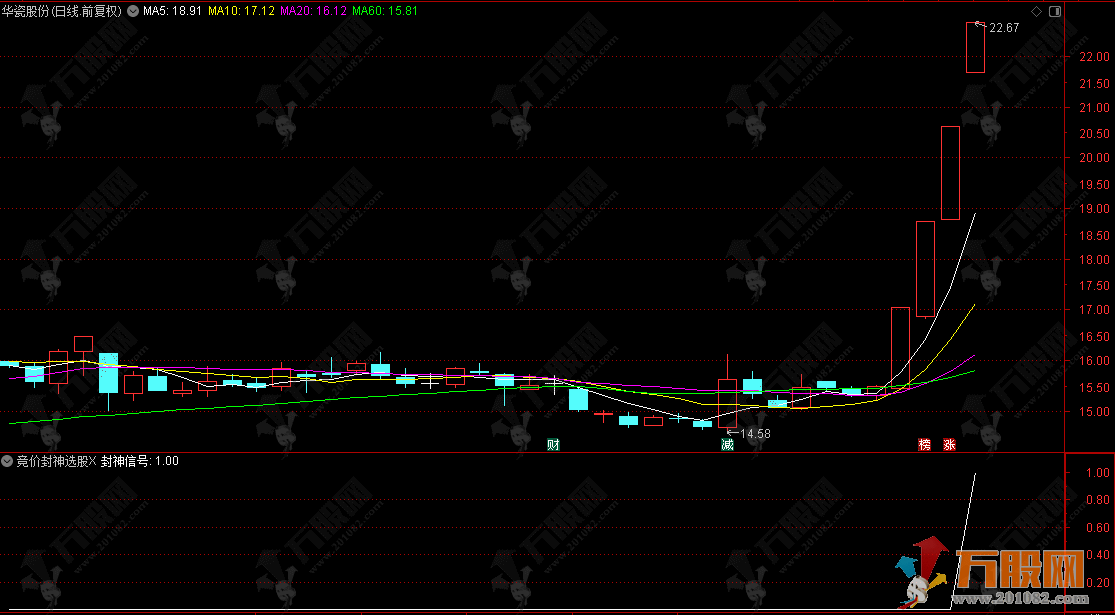 通达信【竞价封神】超牛竞价宝贝选股指标公式，有竞价函数，不支持回测。 ...