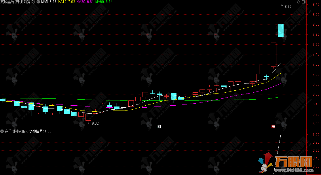 通达信【竞价封神】超牛竞价宝贝选股指标公式，有竞价函数，不支持回测。 ...
