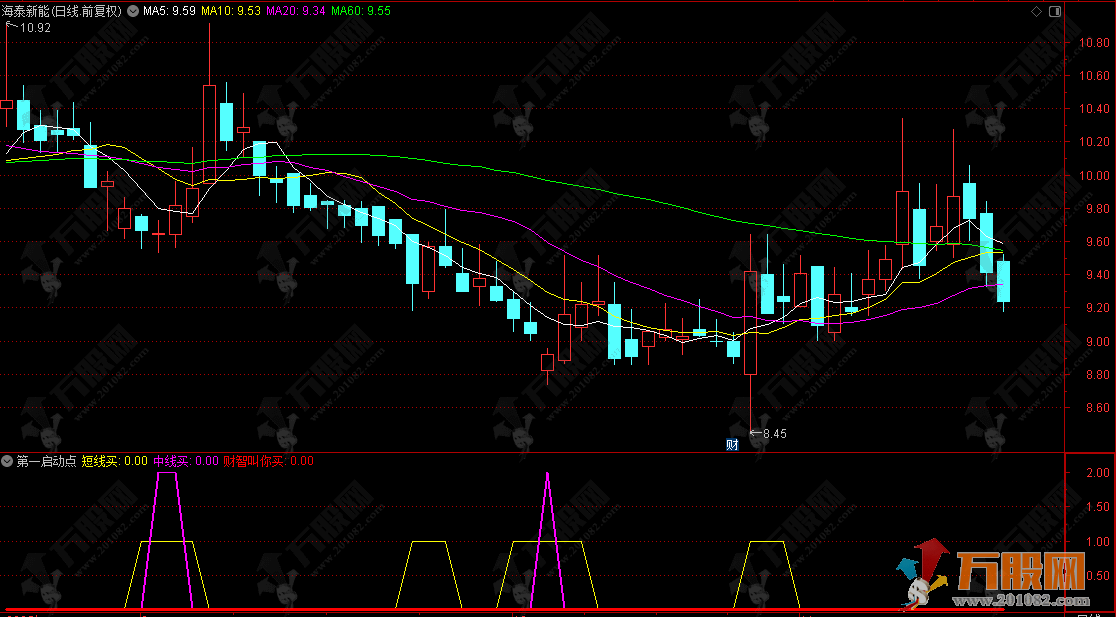 通达信【第一启动点】副图指标 财智叫你买，捕捉个股第一启动点