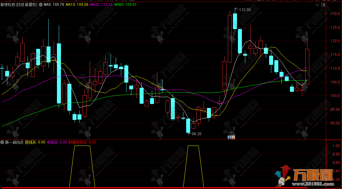 通达信【第一启动点】副图指标 财智叫你买，捕捉个股第一启动点