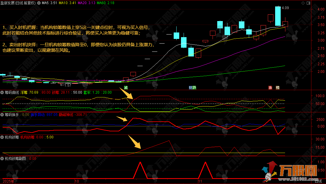 通达信【机构锁筹】副选指标 妖股必定上穿5 精准捕捉强势股 道行天老师作品 ... ...