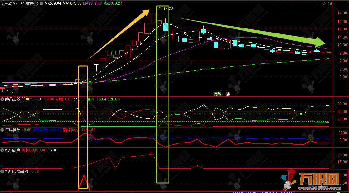 通达信【机构锁筹】副选指标 妖股必定上穿5 精准捕捉强势股 道行天老师作品 ... ...