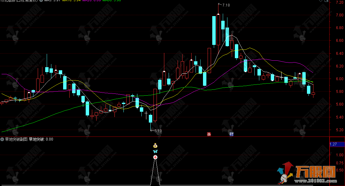 通达信【旱地突破】副选指标，首板突破信号，旱地拔葱擒爆发！