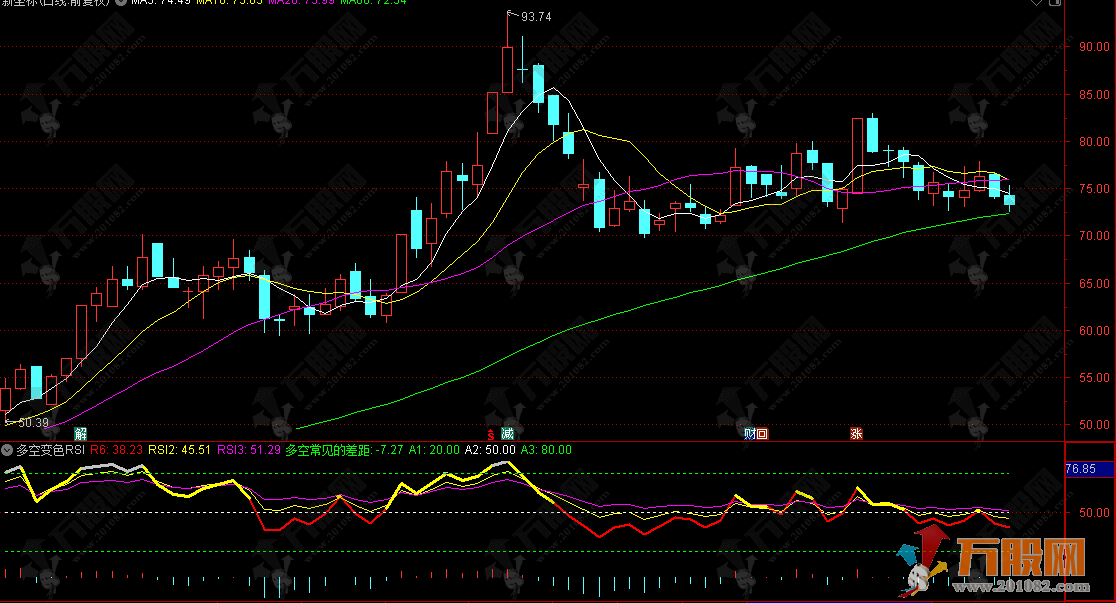 通达信【多空变色RSI】副图指标 通过对比不同周期的RSI值来捕捉超买超卖信号 ...