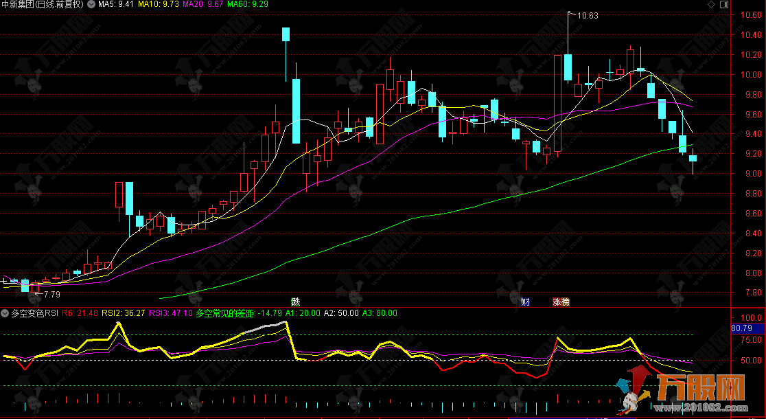 通达信【多空变色RSI】副图指标 通过对比不同周期的RSI值来捕捉超买超卖信号 ...