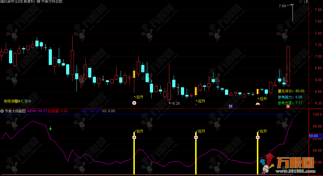 通达信【节奏大师】主副选指标 抢反弹、抄底、拉升，三大信号无未来函数掌控全局 ...