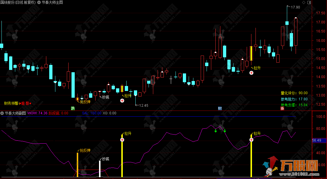 通达信【节奏大师】主副选指标 抢反弹、抄底、拉升，三大信号无未来函数掌控全局 ...