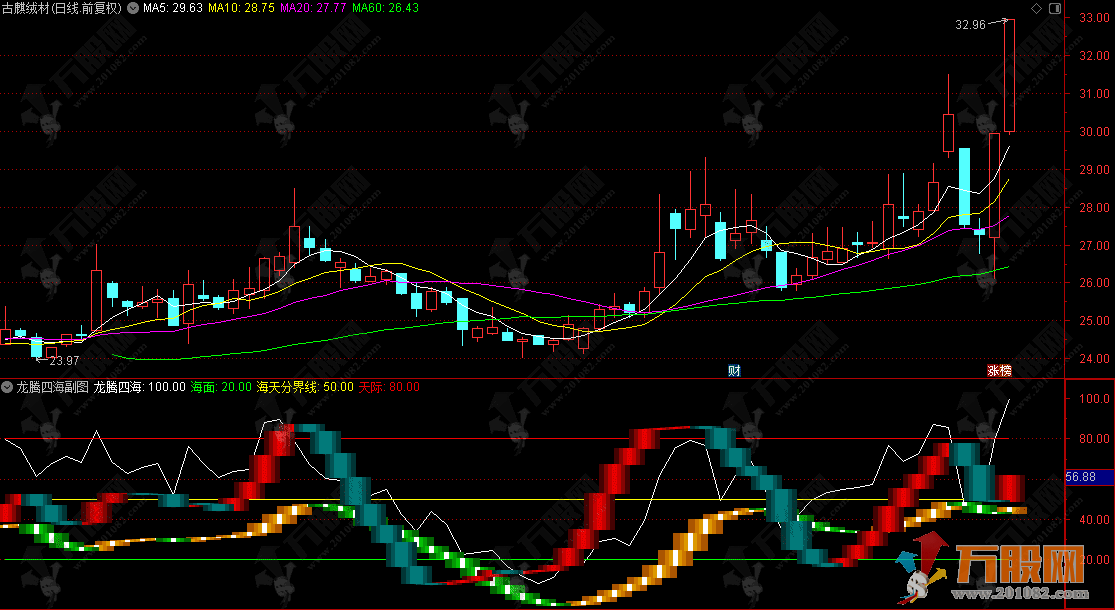 通达信【龙腾四海】副图 牛人专版大趋势金装线指标公式