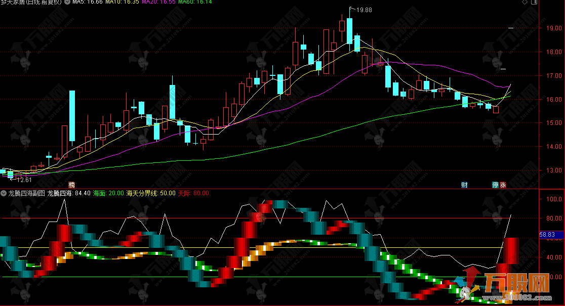 通达信【龙腾四海】副图 牛人专版大趋势金装线指标公式